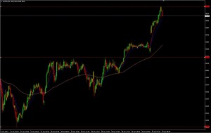 DAX 5 min