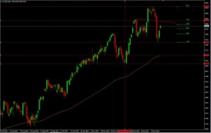 DAX DAILY