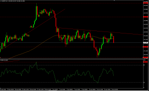 EURJPY IHS