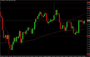 EURUSD DAILY