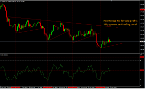 How to use RSI for taking profits