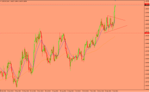 USDCAD Daily