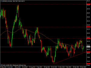 usdindx_h14daily