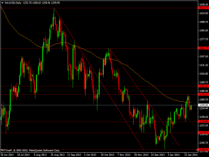 xauusddaily