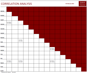 correlation matrix