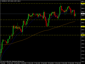 s&p500h4