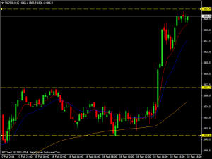 s&p500m15