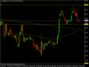 usdindx_h14h1