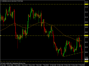 usdindx_h14h4