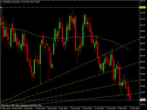 usdindx_h14daily