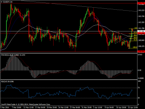 eurjpy-h4-ironfx-financial-services