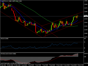 gbptry h4 16.04.14