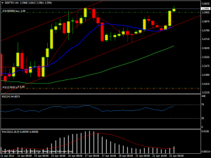 gbptry h4 22.04.14