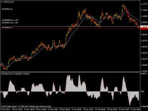 usdcad-h4-ironfx-financial-services