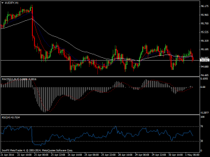 audjpy-h1-ironfx-financial-services