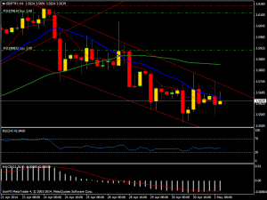gbptry h4 01.05.2014