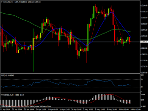 xauusd h4 09.05.2014