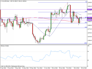 28th July 2014 Daily Gold Chart