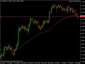 gbpusd-h4-cb-financial-services