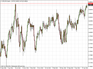 nzdusdweekly