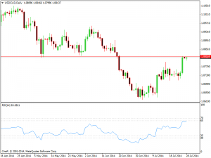 usdcaddaily