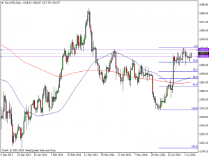 xauusd-d1-cb-financial-services