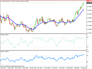 USDZARDaily