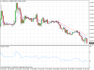 USDZARH1
