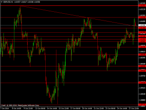 gbpusd-h1-cb-financial-services