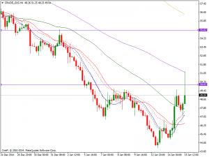 Crude oil 15th Jan 2015