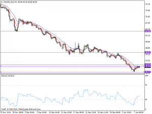 Daily Crude Oil Chart 8th Jan 2015