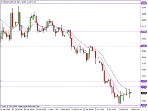 Daily Brent Chart 8th Jan 2015