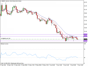 Brent daily chart 9th Jan 2015