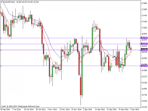 Daily Silver Chart 9th Jan 2015