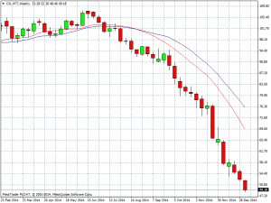 OIL.WTIWeekly