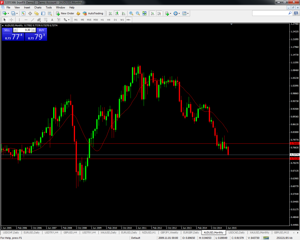 AUDUSD