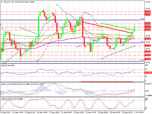 OIL.WTI.H4